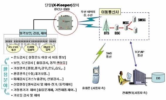 인포뱅크, 도둑 잡는 단말기 개발!! 관련 사진