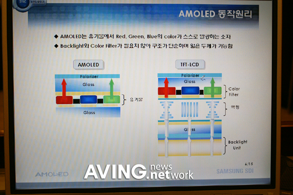 세계에서 가장 얇은 2.2인치 AMOLED 상용화 눈 앞!