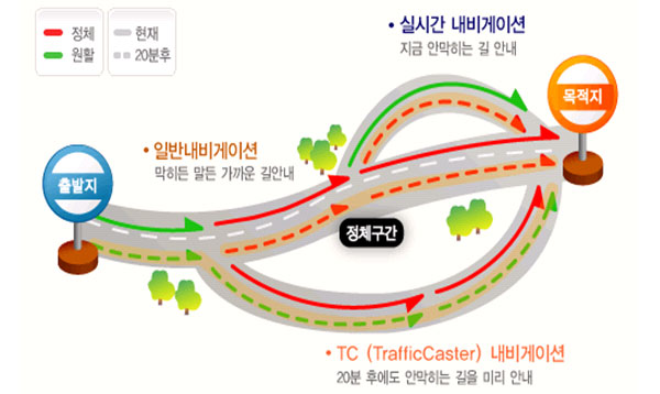 지니, 교통정보 예측 안내기능 탑재!