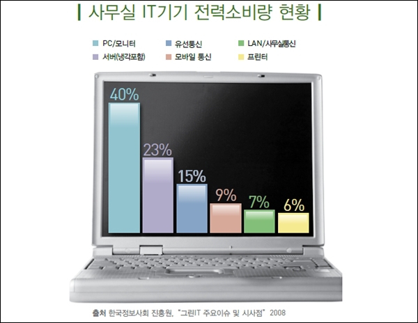 소프트런, 탄소 저감 위한 '그린웨어CPM' 출시 관련 사진