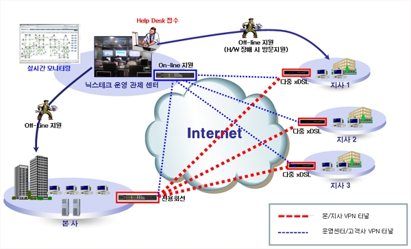 닉스테크, UTM 기반 'SAFEVPN'서비스 출시 관련 사진