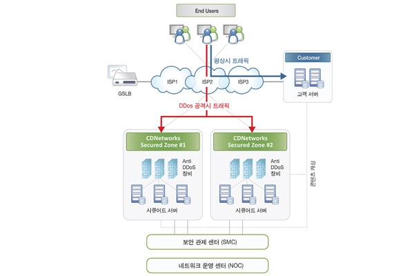 씨디네트웍스 '시큐어드 호스팅', 안티 DDoS 서비스로 각광 관련 사진