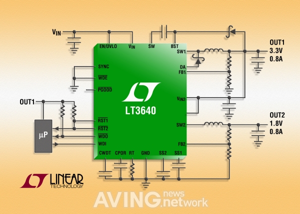 리니어, 35V 입력 2MHz 듀얼채널 스텝다운 레귤레이터 발표 관련 사진