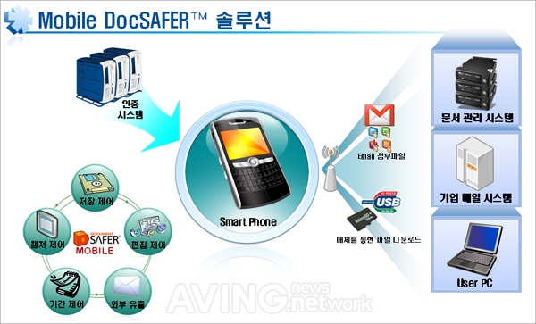 마크애니, 국내 첫 모바일 DRM 솔루션 출시 관련 사진