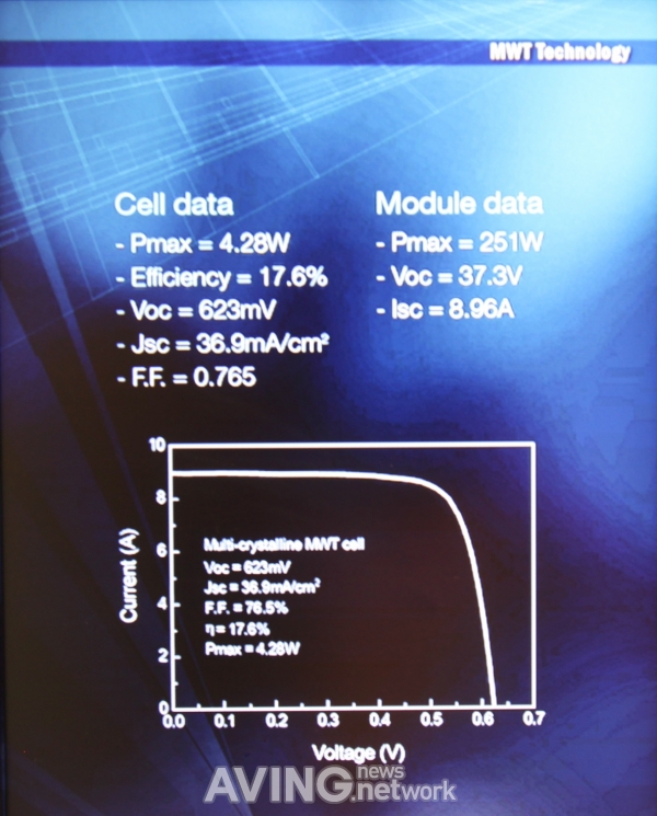 Mwt Technology LG전자, MWT Technology 소개