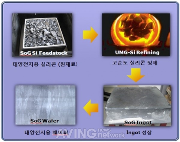 미리넷솔라, 태양전지 원천기술 확보로 경쟁력 강화