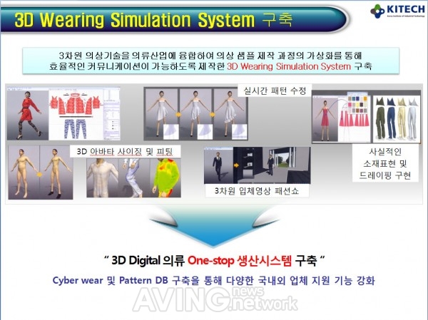 [PIS 2011] 한국생산기술연구원, 피팅 오류 줄이는 '3D Wearing Simulation System'