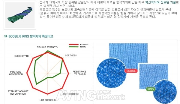 [PIS 2011] 삼일방직, 고강력 레이온 방적사 선보일 예정 관련 사진