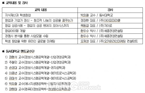 동서대 공학교육혁신센터, 창업‧특허기술 아카데미 개최 < 바이오/그린에너지 < 산업 < 기사본문 - 에이빙(AVING) 동서대 공학교육혁신센터, 창업‧특허기술 아카데미 개최 < 바이오/그린에너지 < 산업 < 기사본문 - 에이빙(Aving)