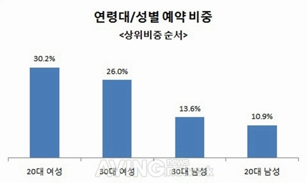 인터파크투어, 자유여행 인기에 현지 교통패스·데이투어 티켓 판매 급증 관련 사진
