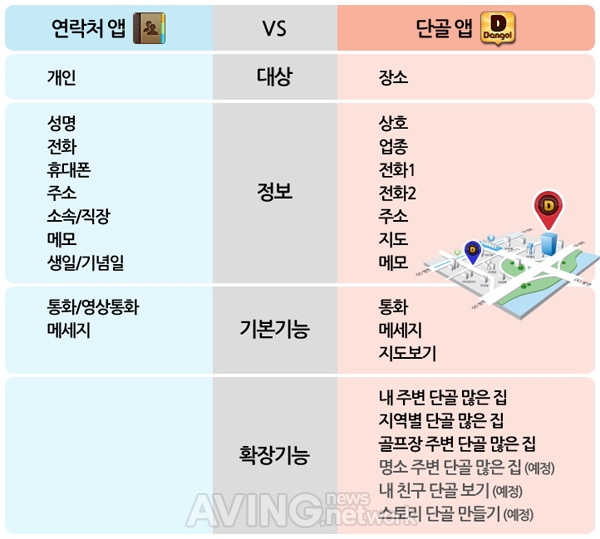 웹케시, 장소용 연락처 앱 '단골(DANGOL)' 출시