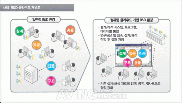 [차세대컴퓨팅 전시회 현장] 클루닉스, R&D자원 통합 클라우드 솔루션 '아렌티어' 선보여