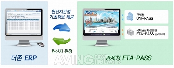 더존비즈온, 수출입기업 대상 세무실무 및 FTA 원산지 관리 세미나 개최 관련 사진