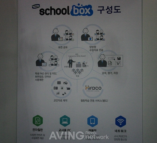 [WIS 2014] 아이카이스트, 스마트 스쿨 수업 지원 솔루션 'school box' 소개