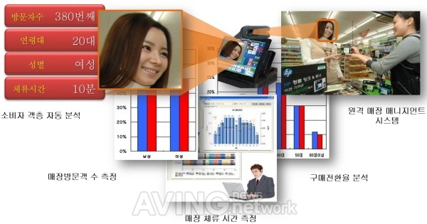 세중아이에스, 기업관리에 필요한 세 가지 솔루션 MIK 2016에서 소개 관련 사진