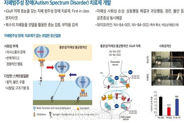 [바이오코리아 2019] 뉴로벤티, 뇌발달장애 치료제 개발 및 개인 맞춤형 영양소 공급 플랫폼 기술 선보인다