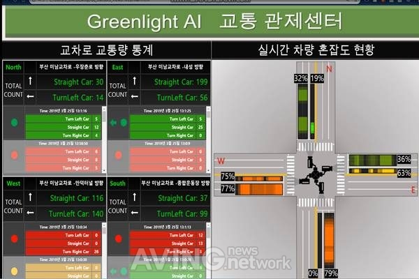 [ROTREX 2019]라온피플, 환경을 보호하고 사회적 비용을 절감할 수 있는 AI 교차로 솔루션 출시 예정 관련 사진