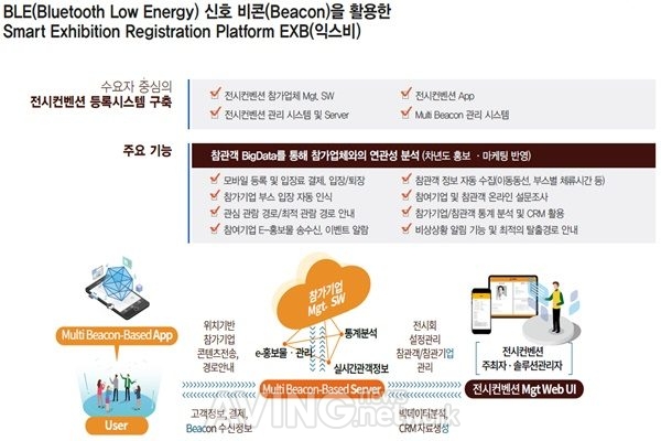 [MIK 2019 시즌3] 에스마이스연구원 주식회사, 전시컨벤션 등록 플랫폼 '익스비(EXB)' 소개 예정