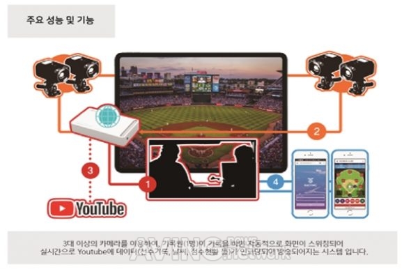 세컨그라운드, 스포츠경기기록플랫폼 '박빙(Bacving)' CES 2020서 공개... 휴대성은 물론, 기록의 편의성 증대 관련 사진