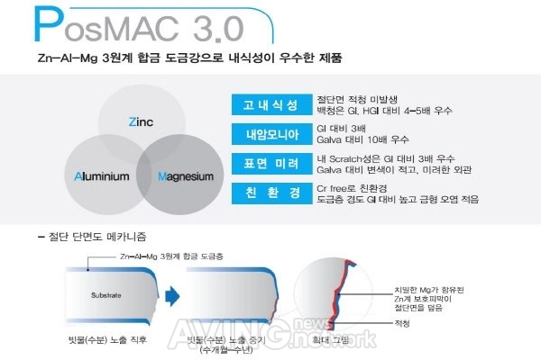 [2020 국제그린에너지엑스포] 아주강재, '국내외 시장 판로 확대해나가겠다' 밝혀