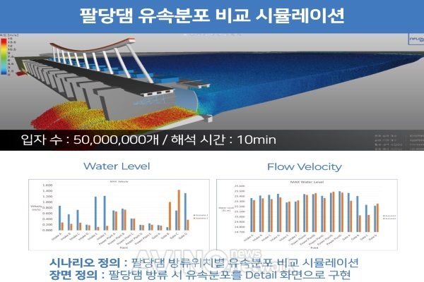 [ENVEX 2020] 이에이트, 유체 시뮬레이션 소프트웨어 NFLOW를 개발