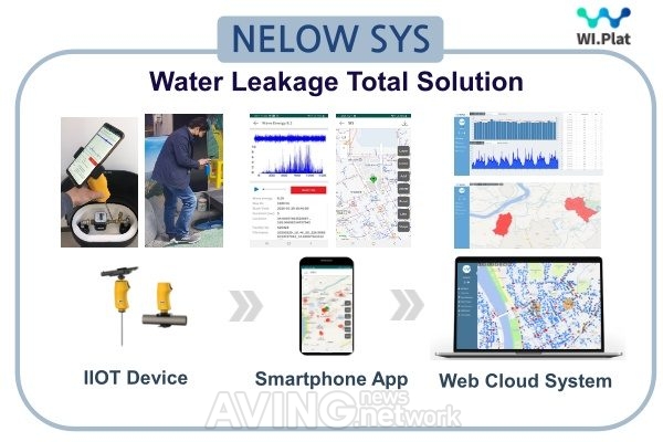 [ENVEX 2020] 위플랫, 지능형 누수관리 플랫폼 'NeLow' 소개 관련 사진