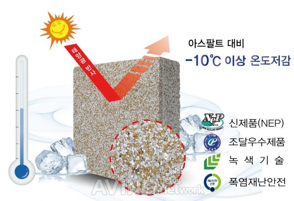 [ENVEX 2020] 엔씨원, 차열성 보차도용 블록 '어스쿨블록' 소개