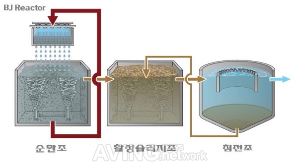 [ENVEX 2020] 오우라코리아, '송풍동력제어장치(OUR-N)'와 '저저항 고효율 산기장치(Master Diffuser)' 소개 예정
