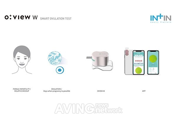 [CES 2021 All Digital] 인트인(Intin), 배란 테스트기 개발해 CES 2021서 선보여