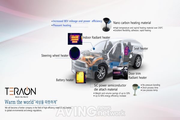 테라온 관련 기사 사진 · [CES 2021 All Digital] 테라온, 자사 나노발열소재 소개