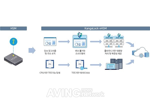 티이이웨어(TEEWARE) 관련 기사 사진 · [CES 2021 All Digital] 티이이웨어(TEEWARE), 집 없는 암호관리솔루션 개발해 CES 2021서 선보여