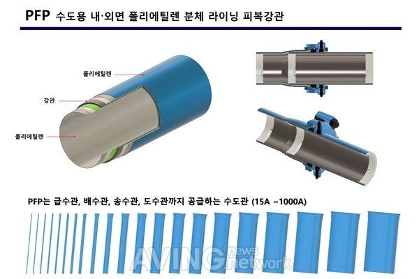 ㈜코팅코리아, ENVEX 2021서 수도용 폴리에틸렌 분체 라이닝 강관 알린다