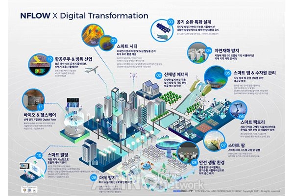 ㈜이에이트, ENVEX 2021서 시뮬레이션 기반의 디지털트윈 소프트웨어 'NFLOW(엔플로우)' 소개
