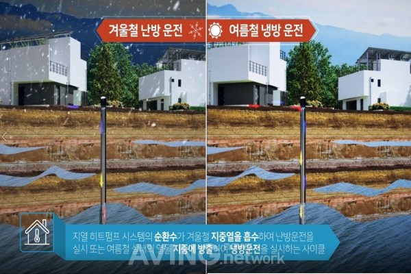㈜인터텍, ENVEX 2021서 수열원 냉난방 시스템(Water source Cooling and Heating system) 알린다