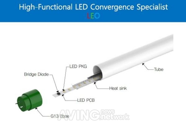 레오 & 링콘테크놀로지, ENTECH Vietnam 2021 참가... 베트남 환경에너지 분야 진출