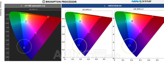 COLOR TEST : LED에 표현되는 RGB Color의 Target Point 근접도 점검 │제공-덱스터스튜디오