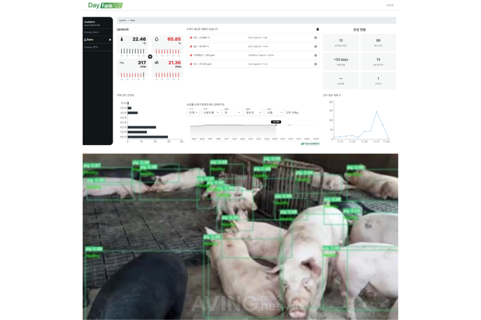 트랙팜, AFRO 2023 참가... "AI 기반 스마트 양돈 시스템, 국가 표준화와 범용... - 뉴스 썸네일 이미지