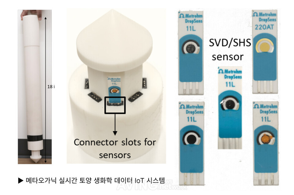 메타오가닉테크놀러지, AFRO 2023에 토양의 생화학 데이터 실시간 측정 ... - 뉴스 썸네일 이미지