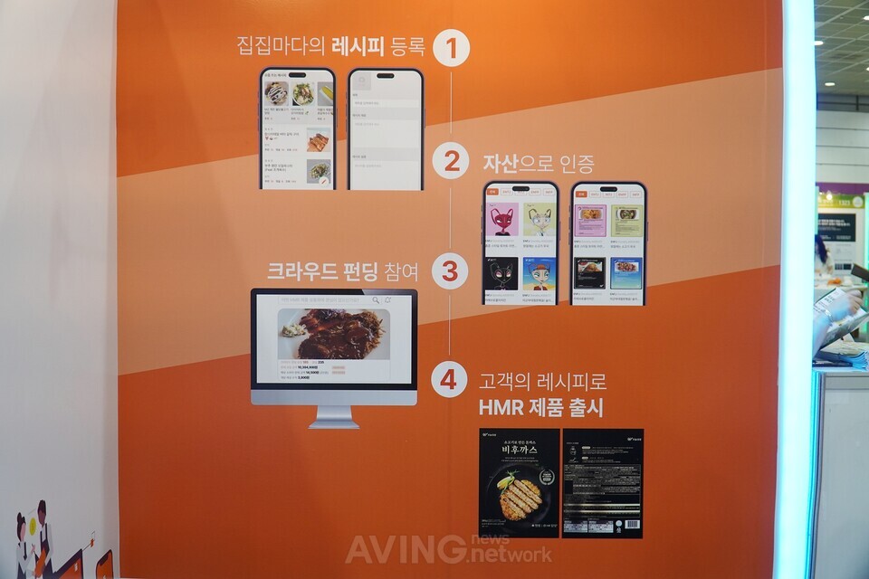 온전히, AFRO 2023서 고유 레시피 NFT 자산화 플랫폼 ‘오늘집밥’ 선보여... “가정 레시피, HMR제품으로 만난다!” 관련 사진