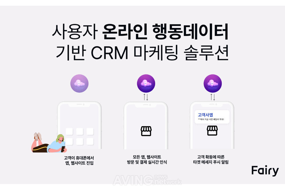 [Pangyo Tech] 페어리, ‘딥테크-팁스’ 선정... “온라인 활동 기반 CRM 마케팅 솔루션 구축할 것!”