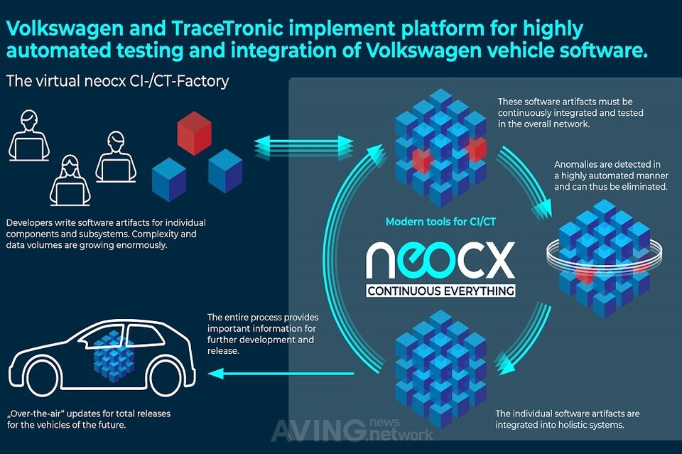 트레이스트로닉, 2023 대한민국 미래모빌리티엑스포(DIFA)서 ‘ECUTEST’ 알린다… “자동차 시험‧검증 단계서부터