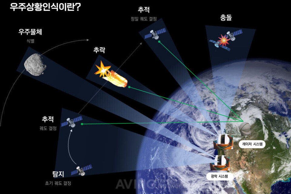 피씨엔, CES 2024서 메타버스 기반 실시간 우주 위험 예측·가시화 기술 최초 공개... “우주 위험에 대응하는 민·군 협력 플랫폼!”
