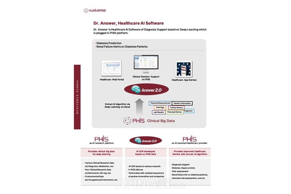 Provided by - Huniverse Global