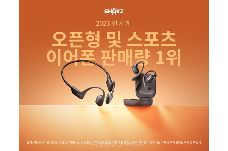 샥즈, 2023년 오픈형·<b>스포츠 이어폰</b> 부문 글로벌 판매량 1위... "다양한 상황...