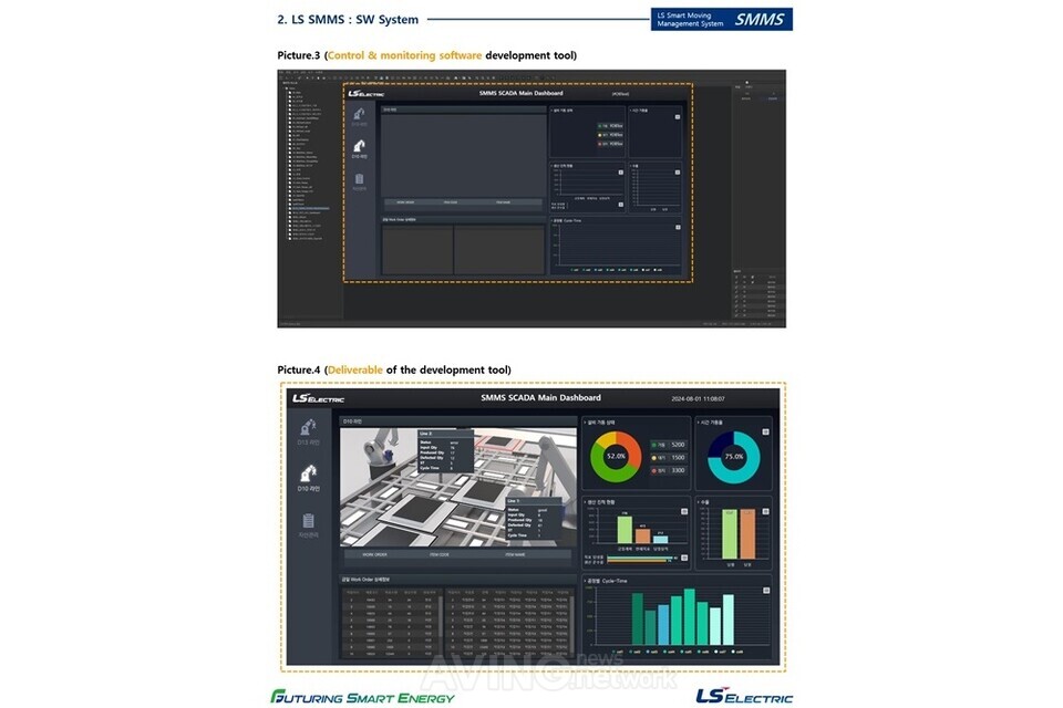 Lss System Control Module LS일렉트릭, “CES2025서 제품 생산-운반 과정서 인명사고 막아줄 자동화 시스템 ‘LS SMMS’ 공개! 美·中·印·동남 ...