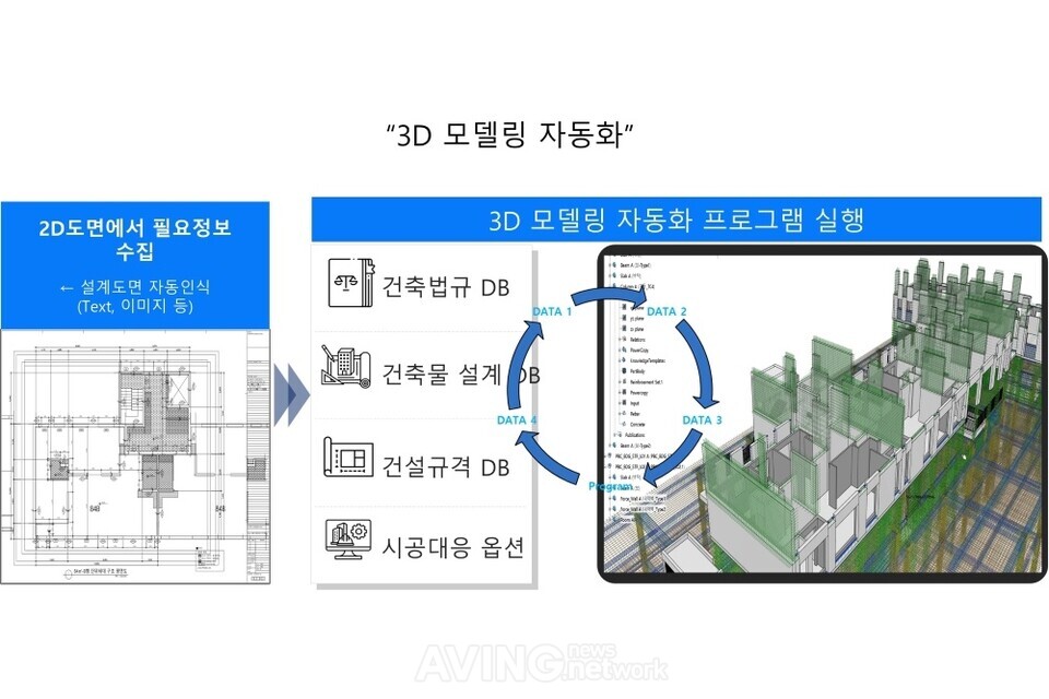 오조메타, CES 2025 참가... "디지털 트윈 기술 기반 자동화된 3D 모델링... - 뉴스 썸네일 이미지