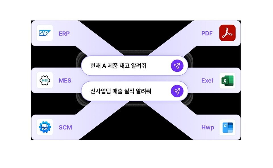 디피니트, WIS 2025 참가... "AI 기반 업무 동반자 'DARVIS'로 디지털 전... - 뉴스 썸네일 이미지