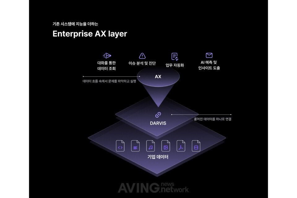디피니트, AI EXPO KOREA 2025서 기업 데이터 통합·조회 플랫폼 'DARVIS' 공... - 뉴스 썸네일 이미지