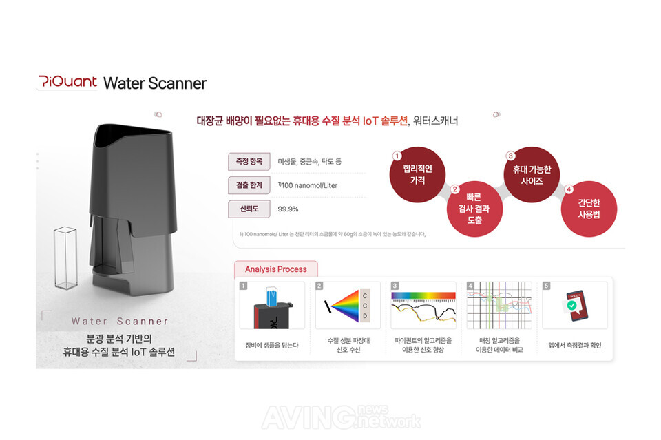 파이퀀트, ENVEX 2025서 스마트 수질 모니터링 솔루션 '워터스캐너' 알린... - 뉴스 썸네일 이미지