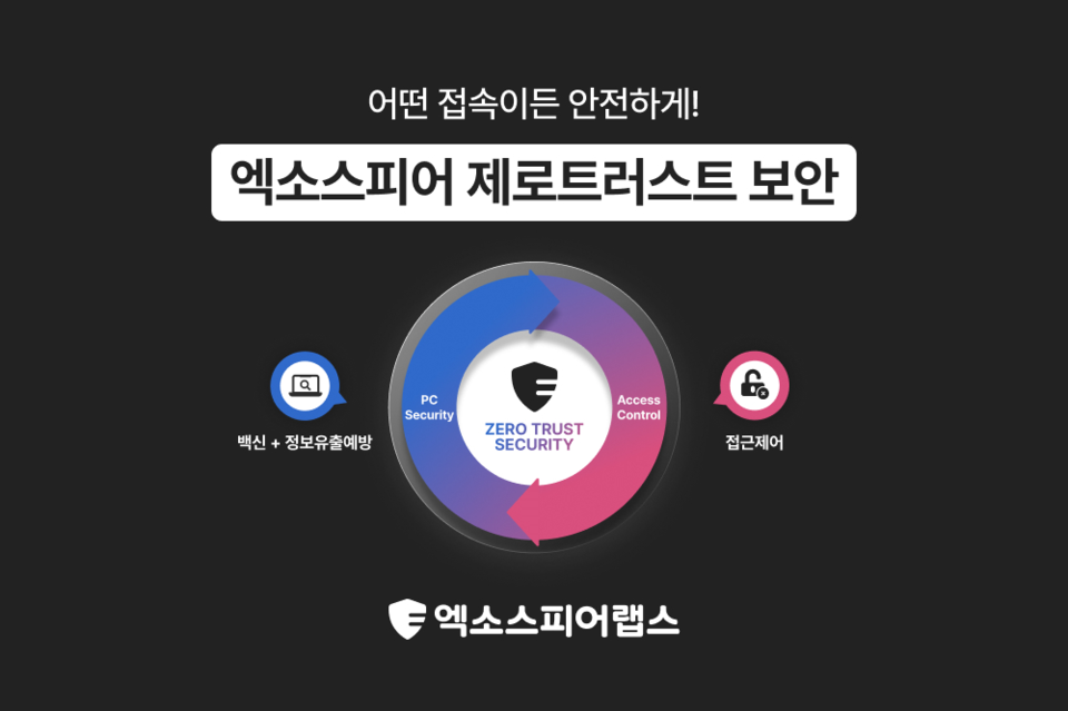 엑소스피어랩스, '2025 K-ICT WEEK in BUSAN' 참가... 중소기업 위한 제로... - 뉴스 썸네일 이미지